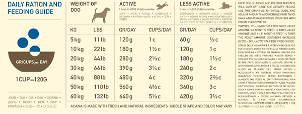 ACANA Heritage Adult Dry Dog Food