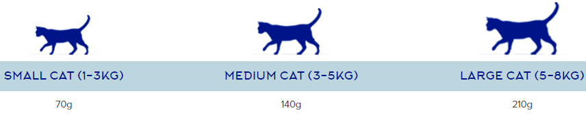 Fish4Cats Sardine with Shrimp Wet Cat Food Can 70g