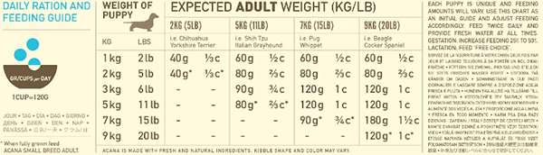 ACANA Heritage Small Breed Puppy Dry Dog Food