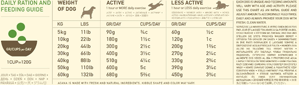 ACANA Senior Dry Food Food