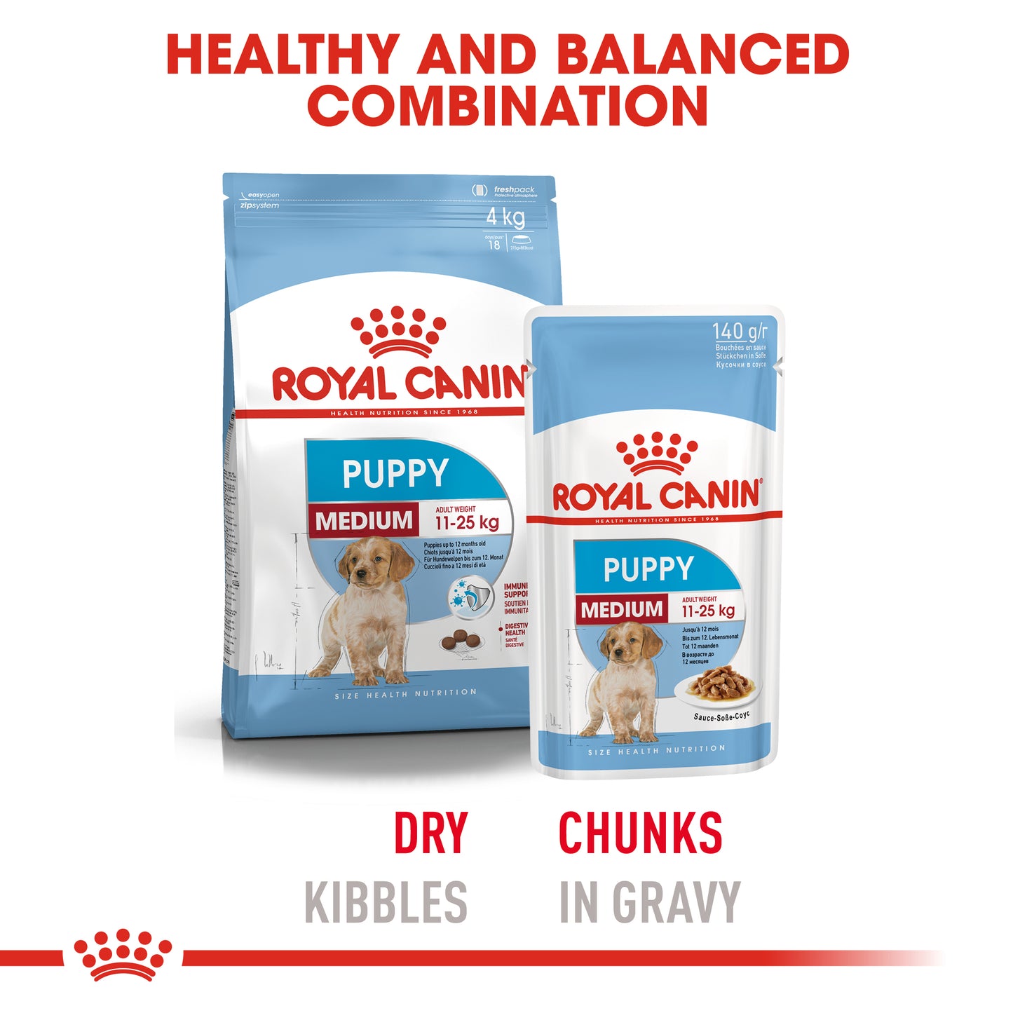 Royal Canin Medium Puppy Dry Dog Food
