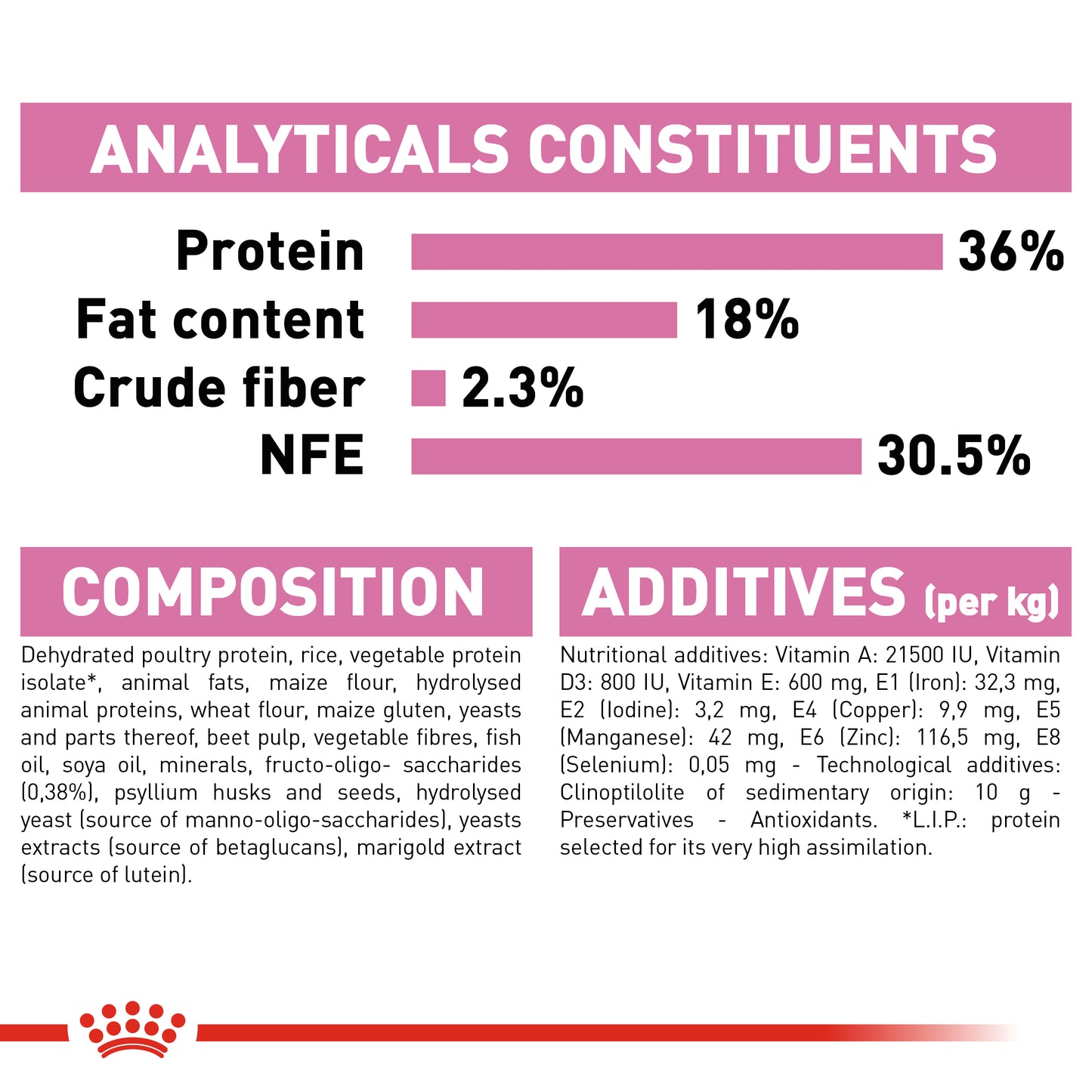Royal Canin Kitten Dry Cat Food