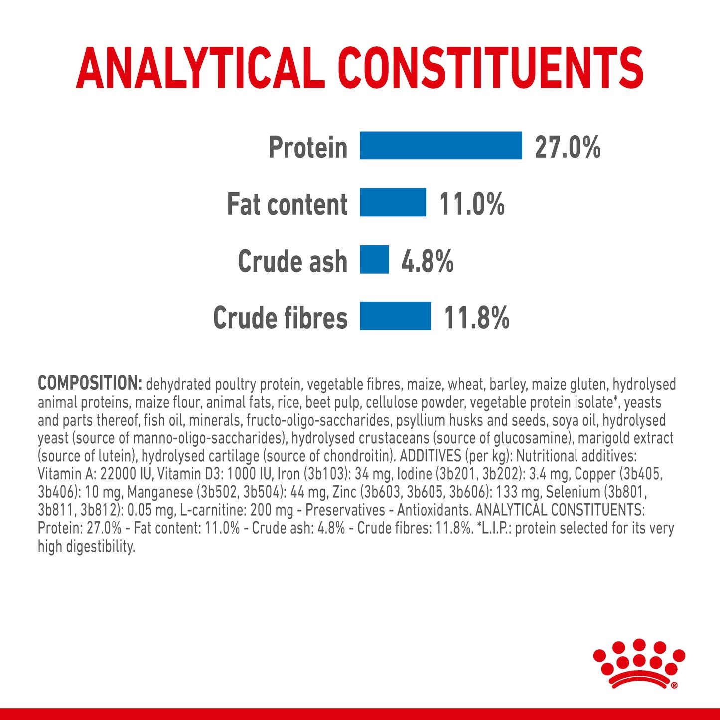 Royal Canin Medium Light Weight Care Dry Dog Food