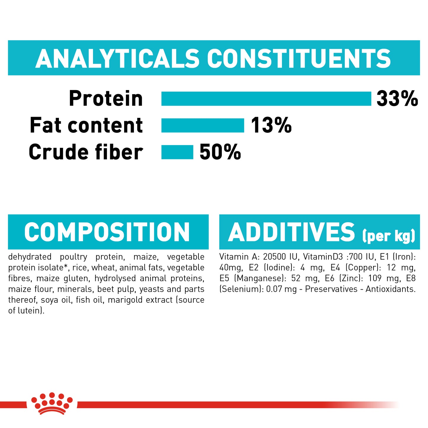 Royal Canin Urinary Care Dry Cat Food