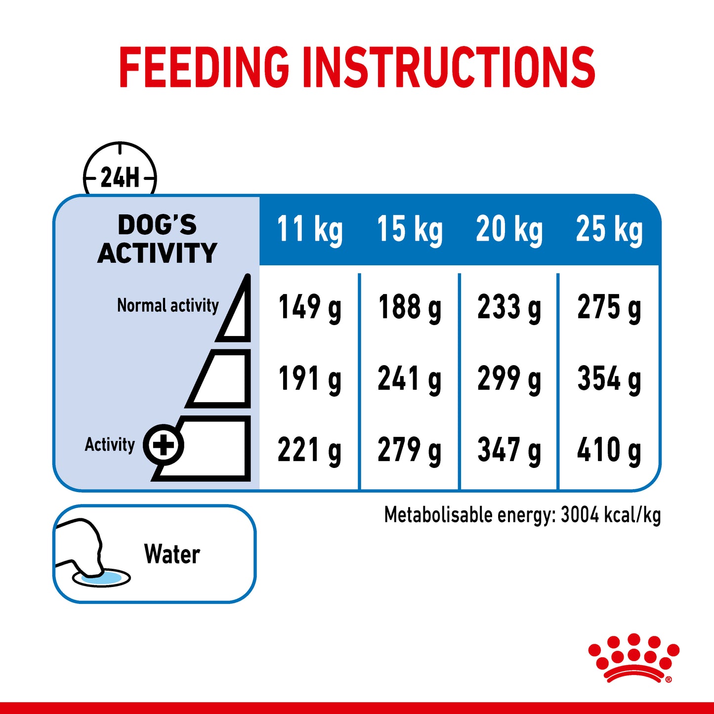 Royal Canin Medium Light Weight Care Dry Dog Food