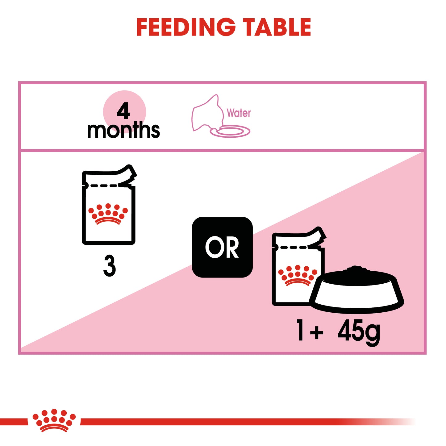 Royal Canin Kitten in Gravy 12x85g