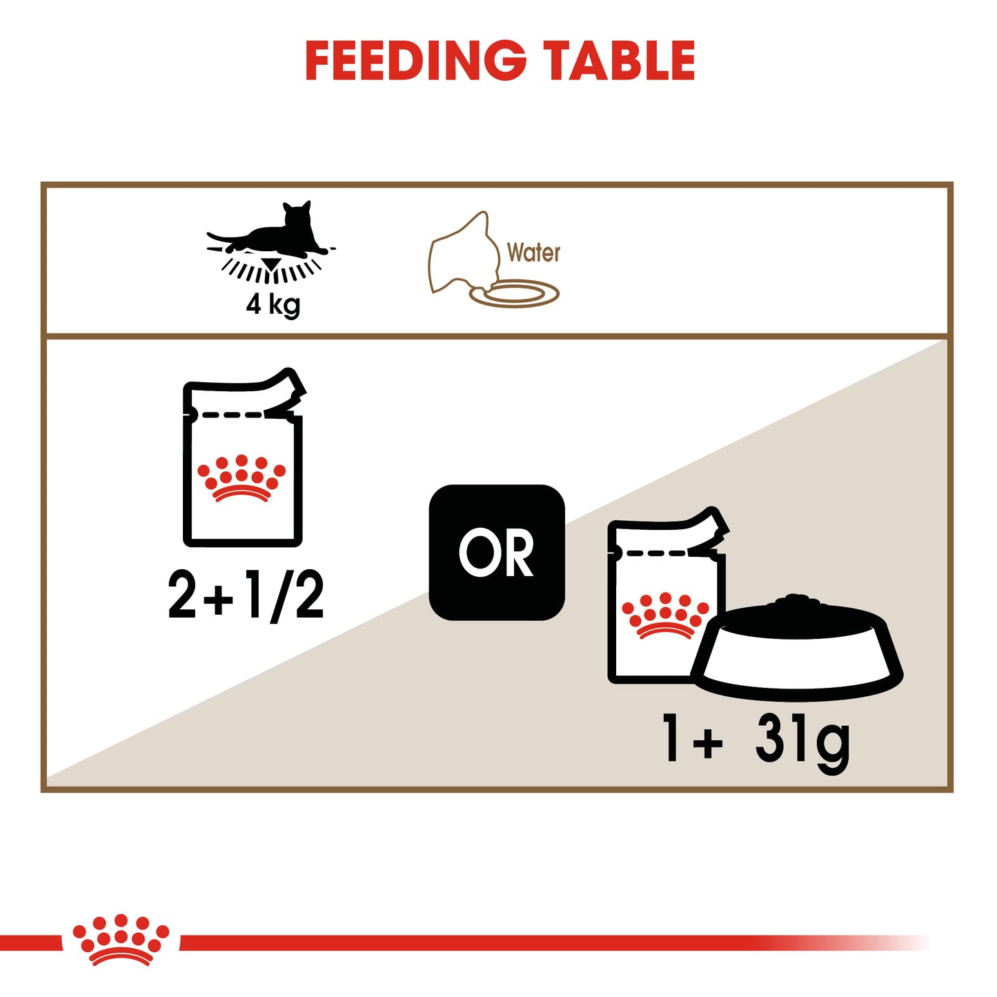 Royal Canin Ageing 12+ in Gravy Wet Cat Food Pouches 12 x 85g