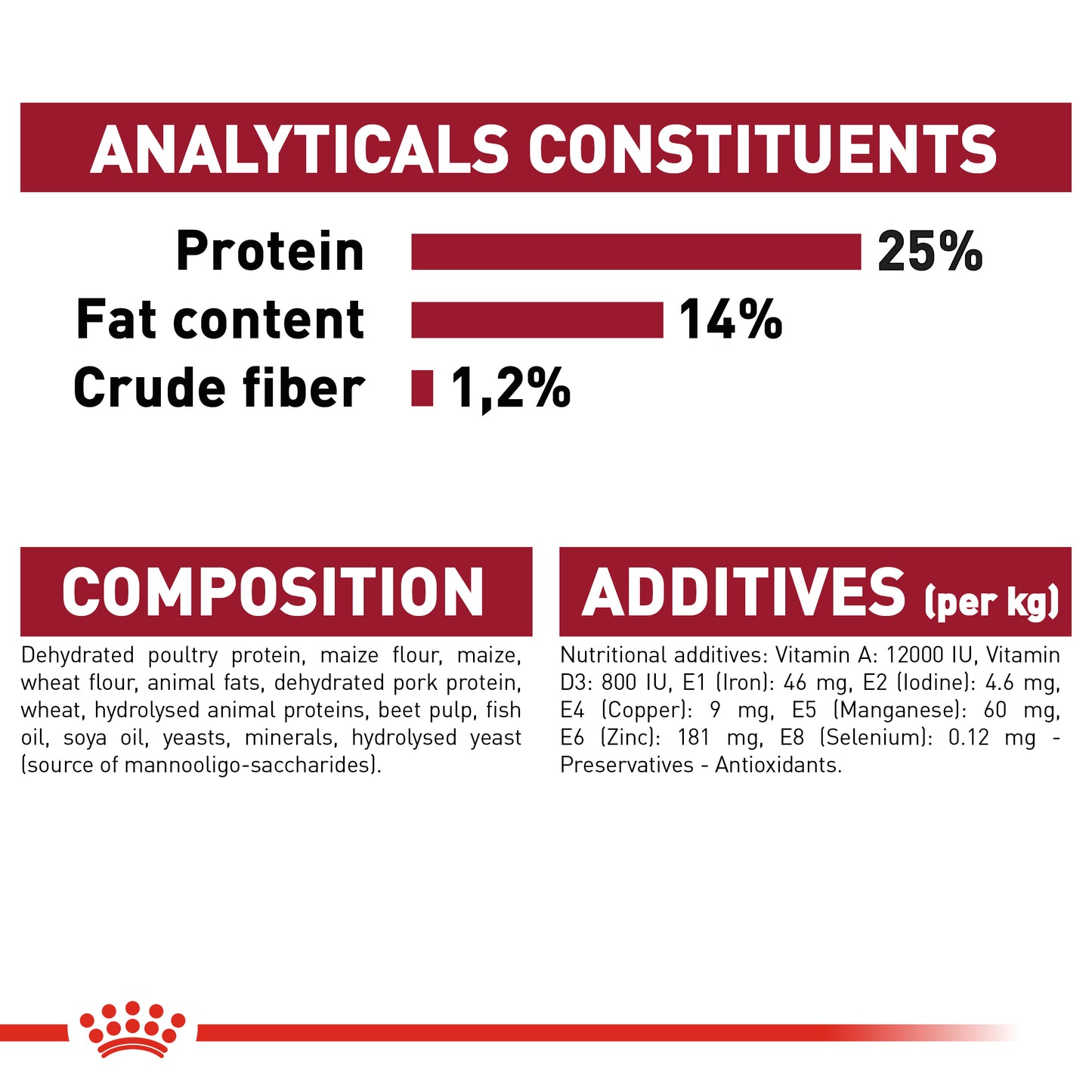 Royal Canin Medium Adult Dry Dog Food