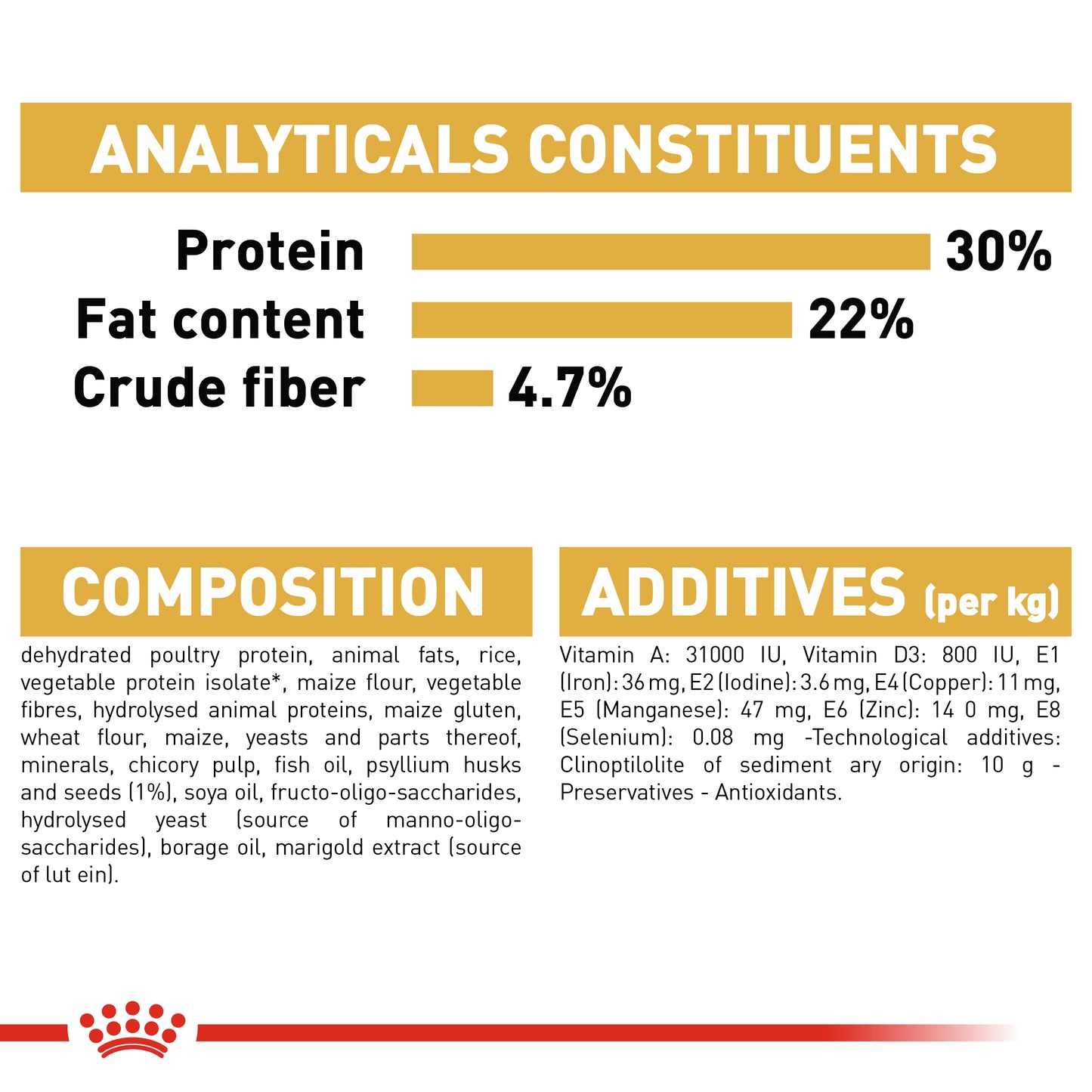 Royal Canin Persian Dry Cat Food