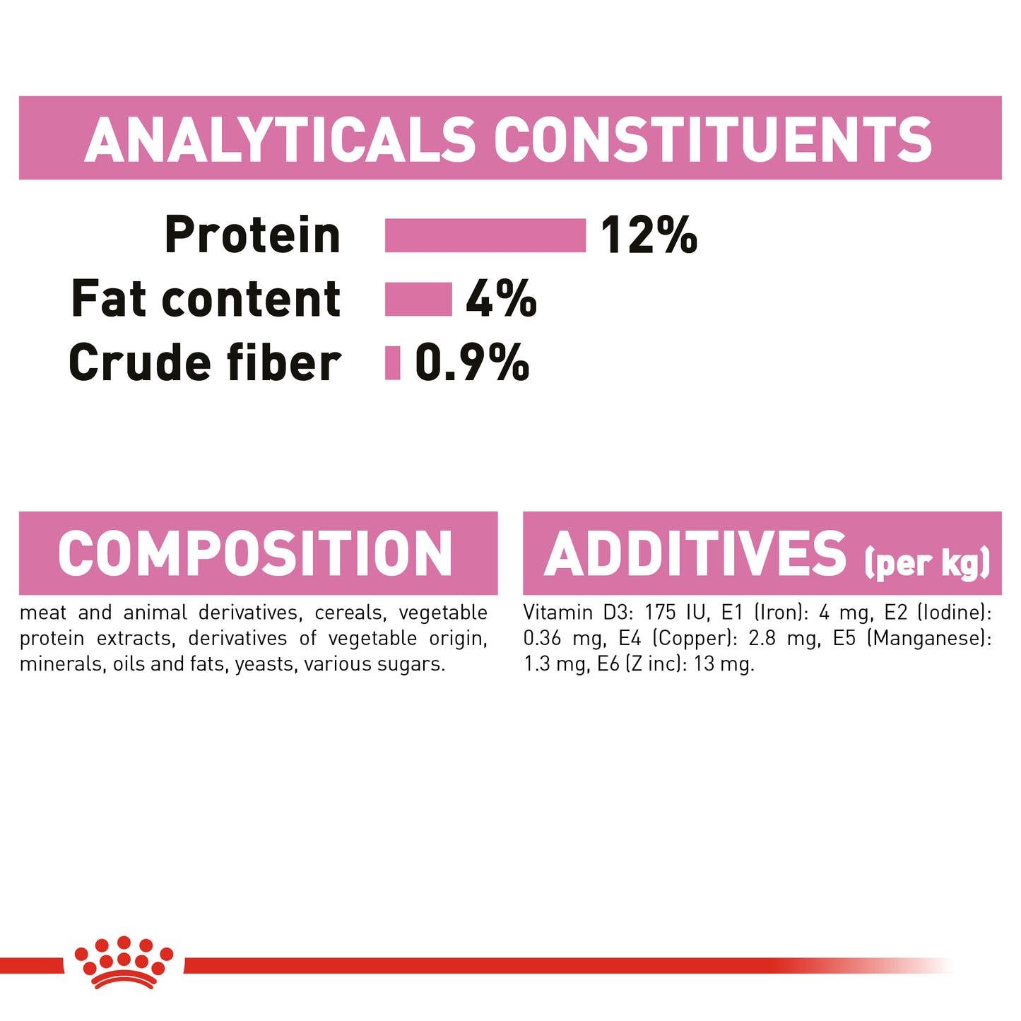 Royal Canin Kitten in Gravy 12x85g