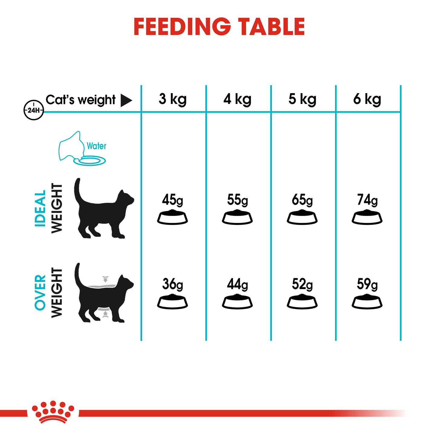 Royal Canin Urinary Care Dry Cat Food
