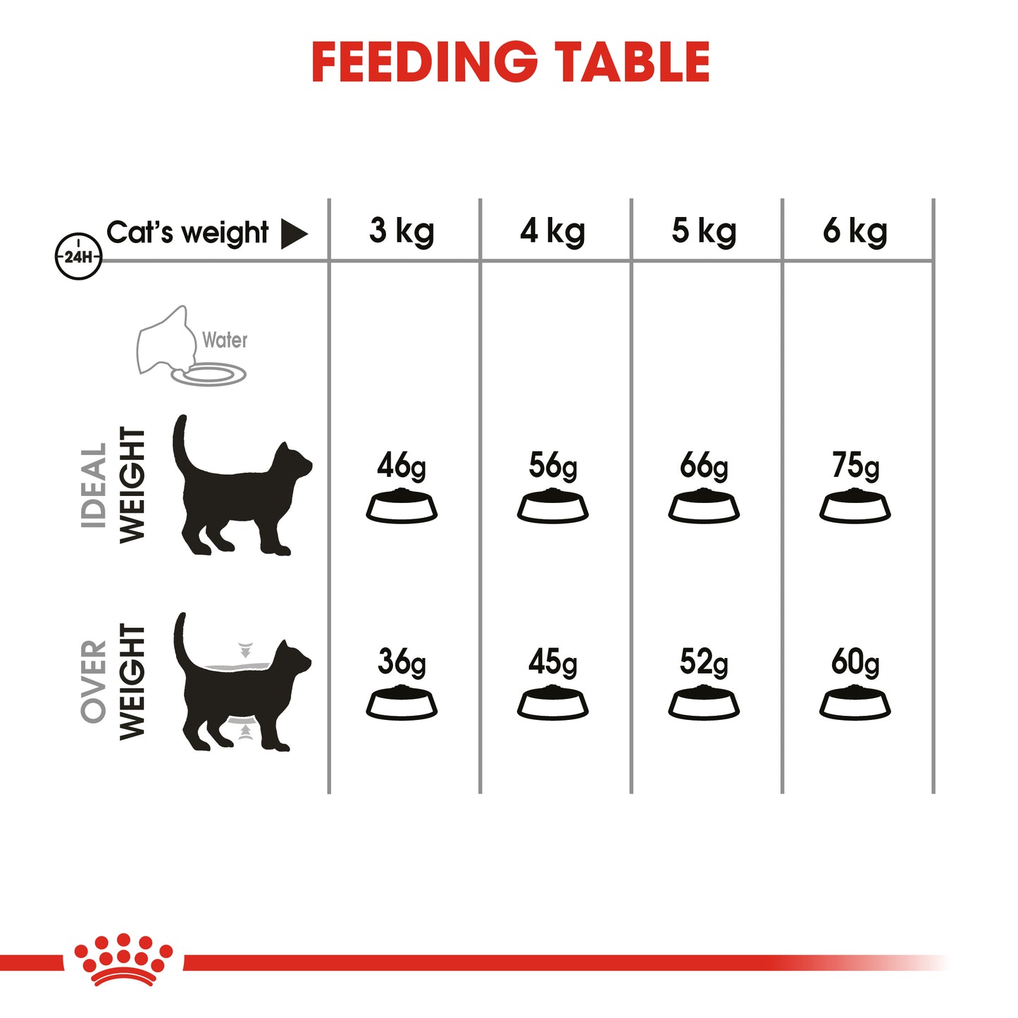 Royal Canin Oral Care Dry Cat Food