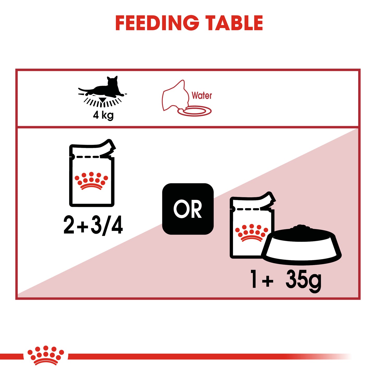 Royal Canin Instinctive in Gravy Wet Cat Food Pouches 12 x 85g