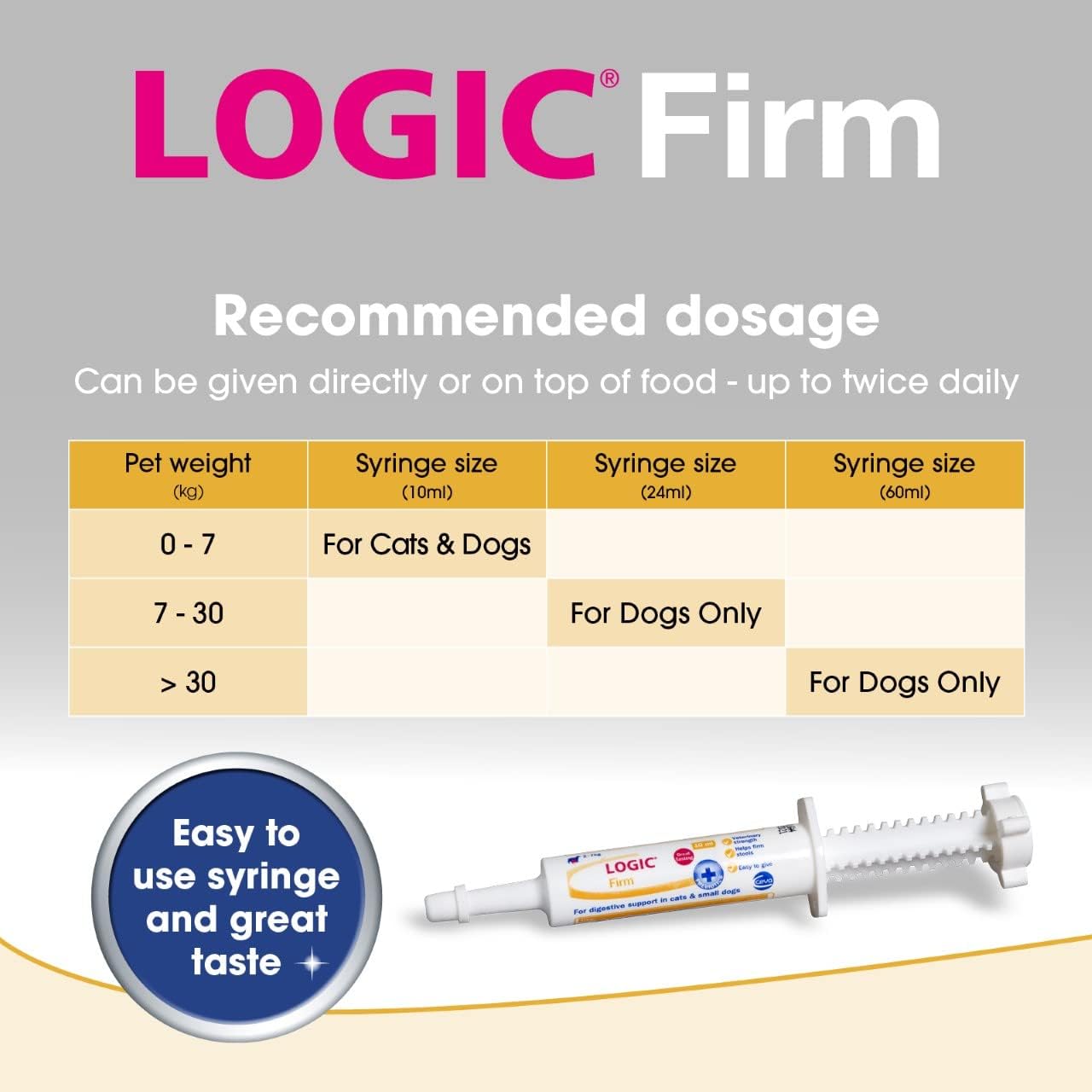 Ceva Logic Firm Paste for Cats and Small Dogs 10ml