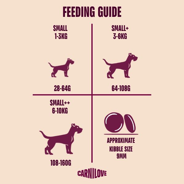 Carnilove Active Salmon & Turkey Small Breed Dry Dog Food