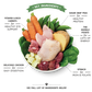 Lilys Kitchen Dog Sunday Lunch Wet Dog Food 150g