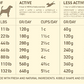 ACANA Heritage Adult Dry Dog Food