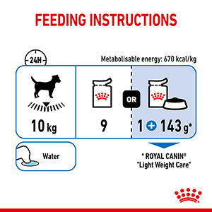 Royal canin outlet weight chart