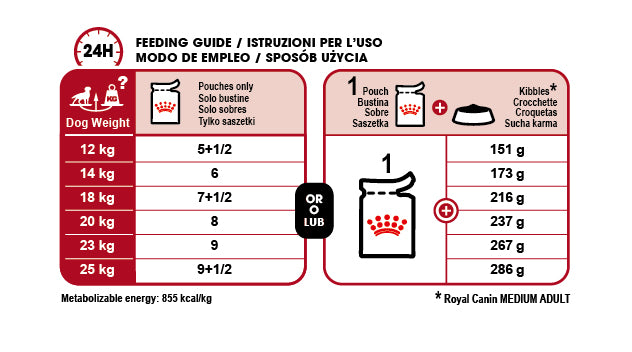 Royal canin medium outlet mature