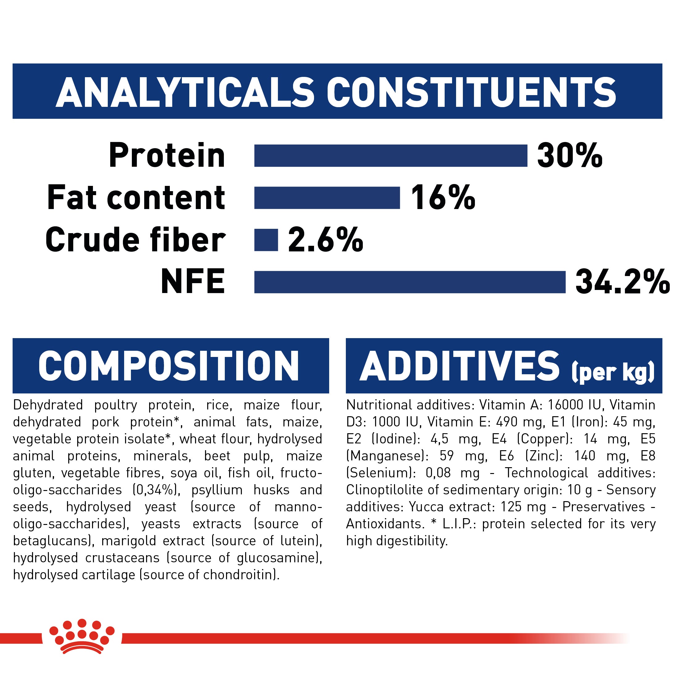 Royal 2024 canin hydrolysed