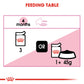 Royal Canin Kitten in Gravy 12x85g