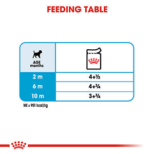 Royal canin outlet puppy feeding chart