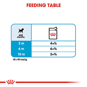 Royal Canin Mini Puppy Wet Dog Food Pouches 12 x 85G