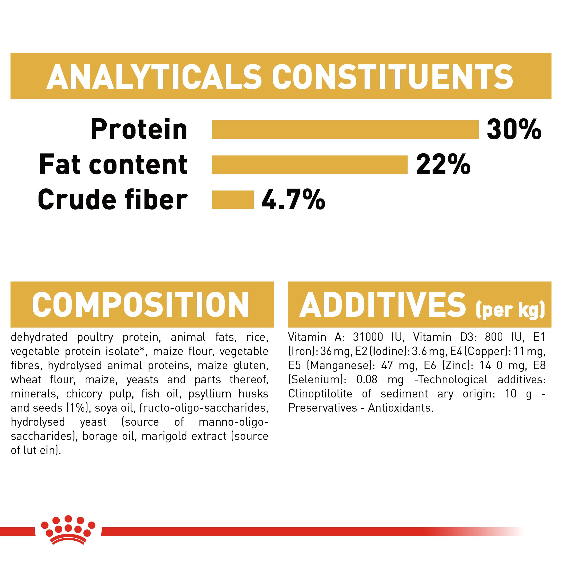 Royal 2024 canin origin