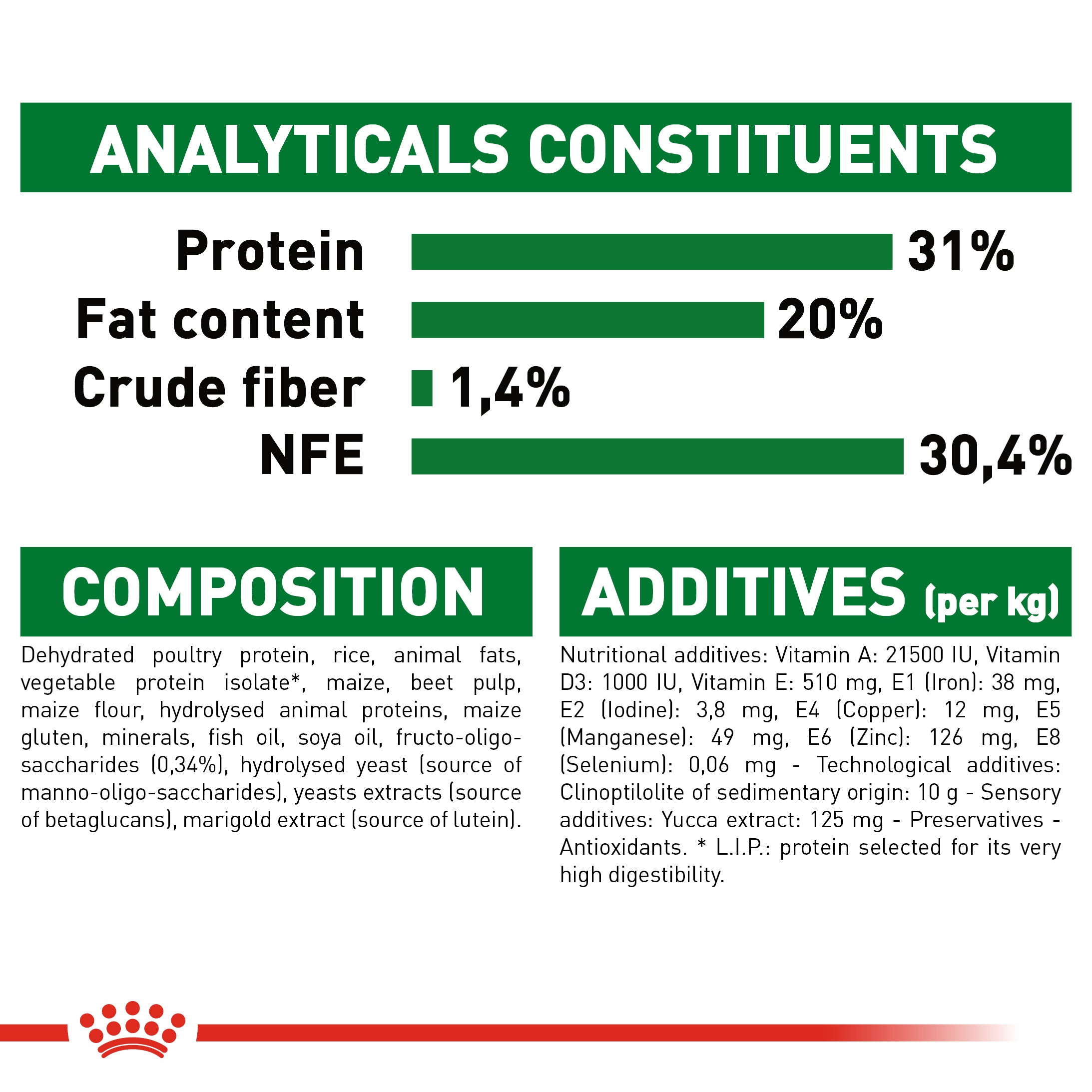 Royal store canin vitamin