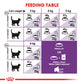 Royal Canin Sensible 33 Dry Cat Food