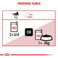 Royal Canin Instinctive in Gravy Wet Cat Food Pouches 12 x 85g